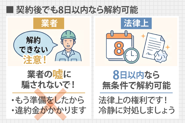 契約後でも法律上、8日以内なら無条件で解約可能！