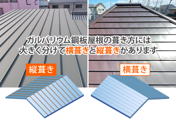 ガルバリウム鋼板屋根の葺き方には、大きく分けて横葺きと縦葺きがあります